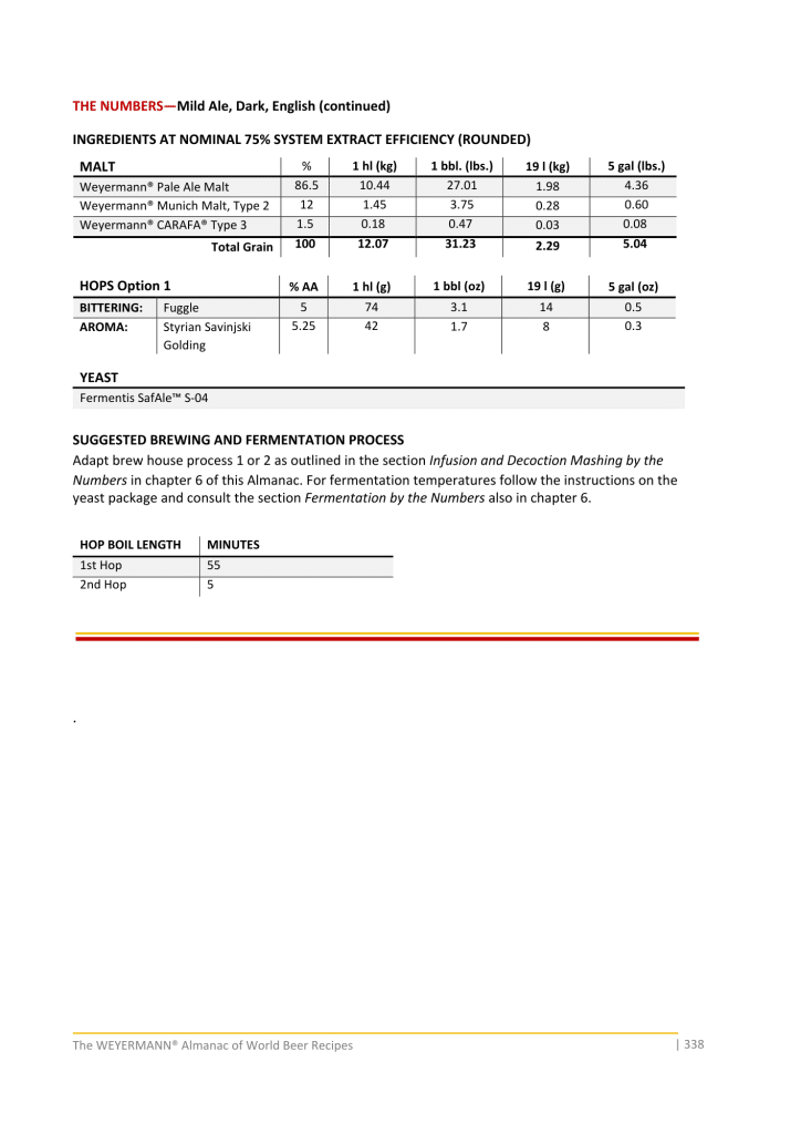 Weyermann recipe Mild ale dark page two