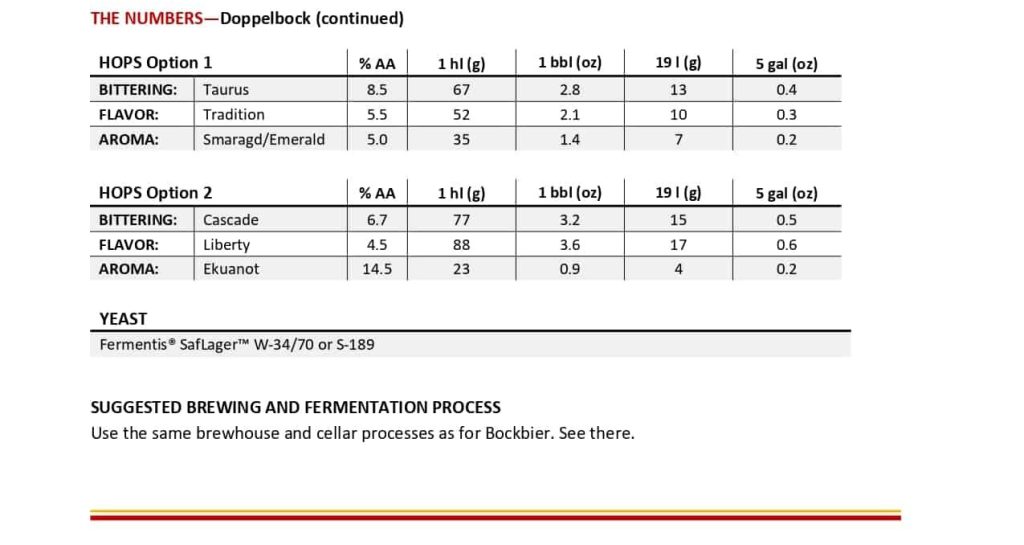 Doppel Bock Weyermann® recipe page 2